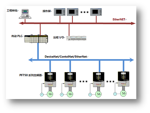 HZT-AC3750交流傳動(dòng)系統(tǒng)