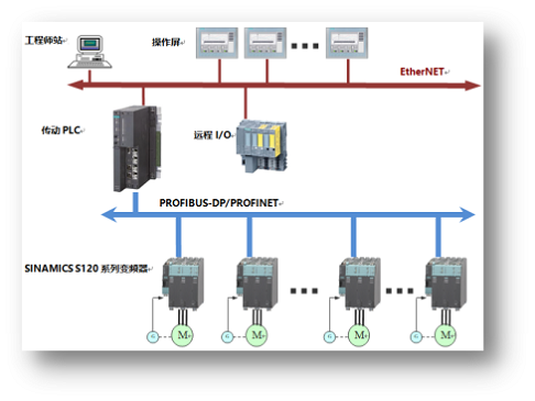 HZT-AC4120交流傳動(dòng)系統(tǒng)