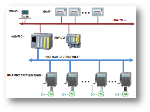 ZT-AC5120交流傳動(dòng)系統(tǒng)